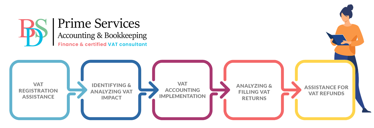 VAT Consultancy In Dubai