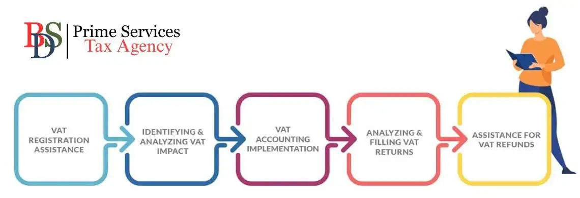 Tax Consultancy In Dubai